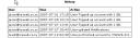 ADSL History