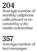 Send More SMS Messages